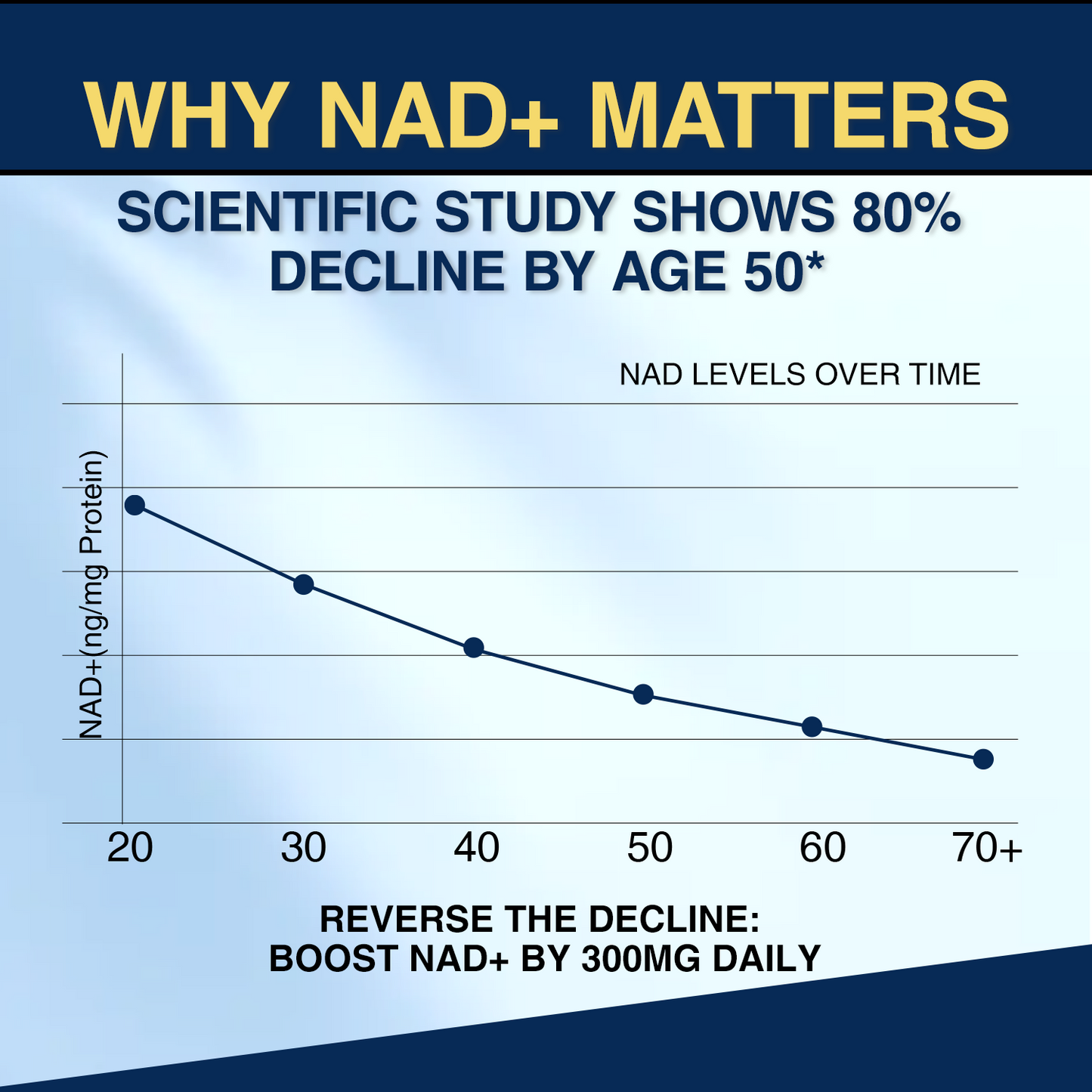 NAD Supplement - NAD Resveratrol Supplement 15-in-1 Complex with Green Tea, Turmeric, Grape Seed, Quercetin & Hyaluronic Acid, Supports Cellular Energy, Healthy Aging - Non-GMO - 60 Capsules
