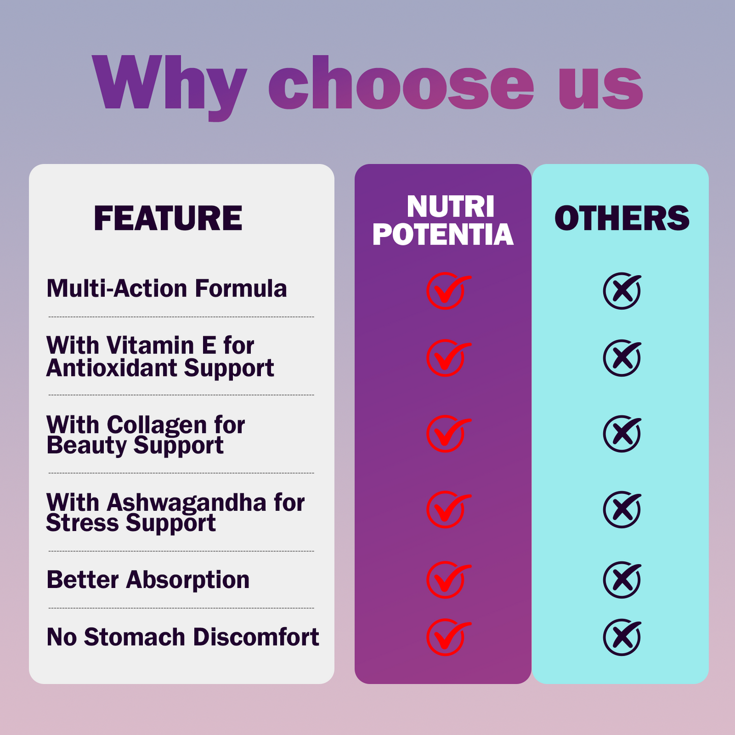 Myo Inositol & D-Chiro Inositol Supplement for Women,Ideal 40:1 Ratio with Vitamin E,Collagen & Ashwagandha,Women's Daily Wellness Support,120 Capsules,Non-GMO,Third-Party Tested(Made & Tested in USA)