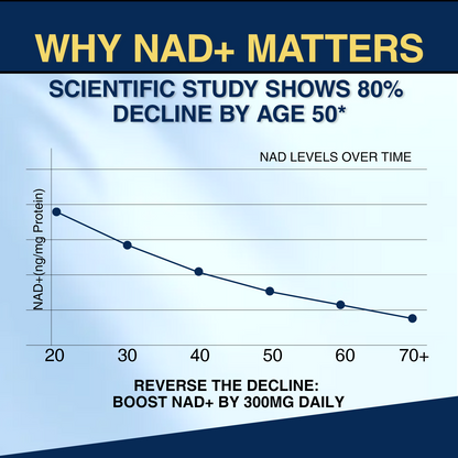 NAD Supplement - NAD Resveratrol Supplement 15-in-1 Complex with Green Tea, Turmeric, Grape Seed, Quercetin & Hyaluronic Acid, Supports Cellular Energy, Healthy Aging - Non-GMO - 60 Capsules