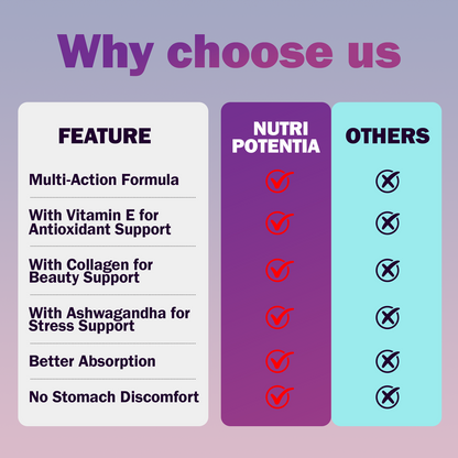 Myo Inositol & D-Chiro Inositol Supplement for Women,Ideal 40:1 Ratio with Vitamin E,Collagen & Ashwagandha,Women's Daily Wellness Support,120 Capsules,Non-GMO,Third-Party Tested(Made & Tested in USA)