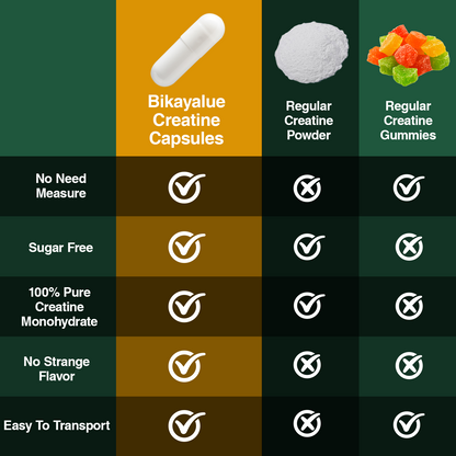 Creatine Monohydrate Capsules, Pure Creatine Pills Micronized for Enhanced Workout and Muscle Growth, Easy Absorption, Non-GMO, Unflavored - 210 Capsules